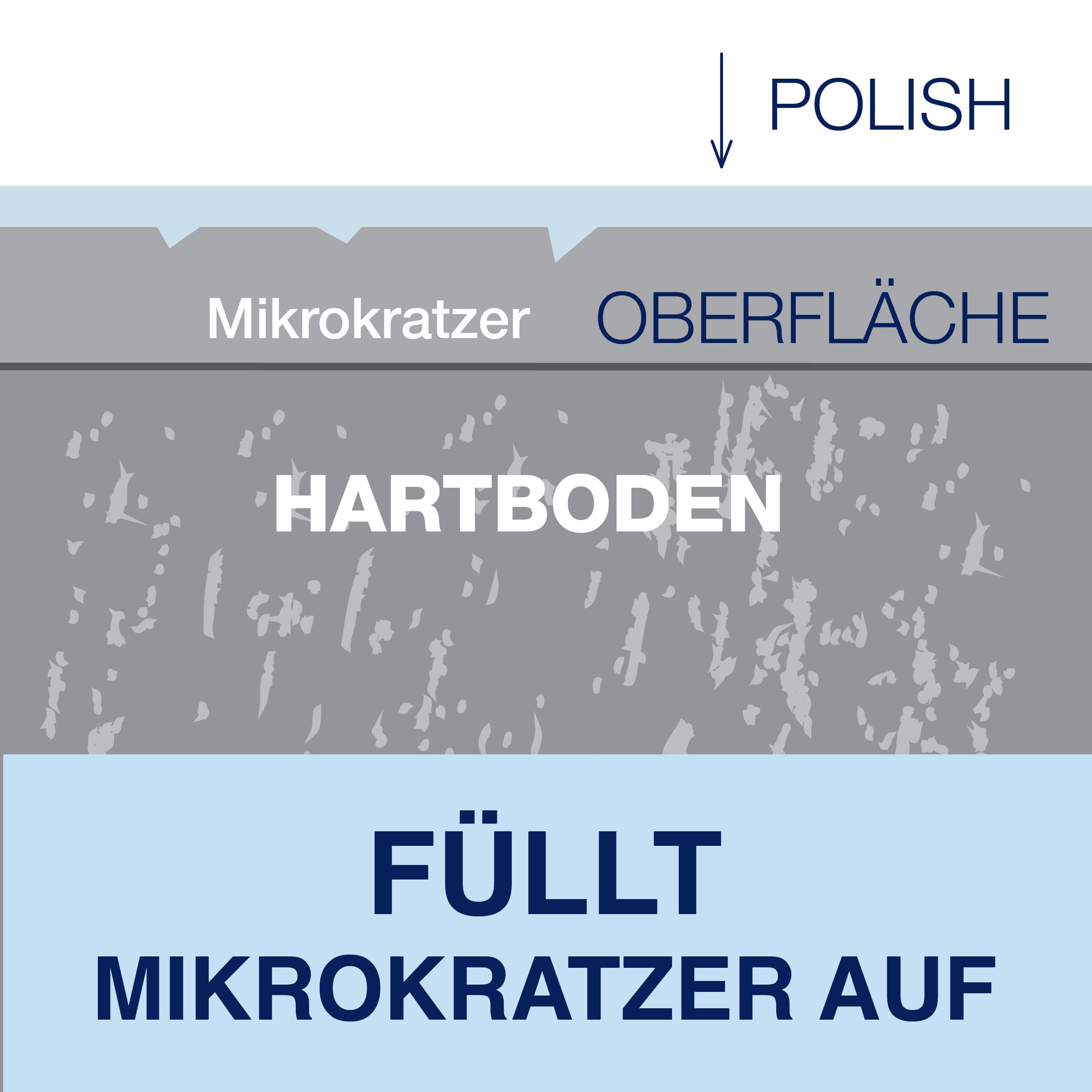 HS Polish Gloss-Carousel Fills In Scratches-EMEA D