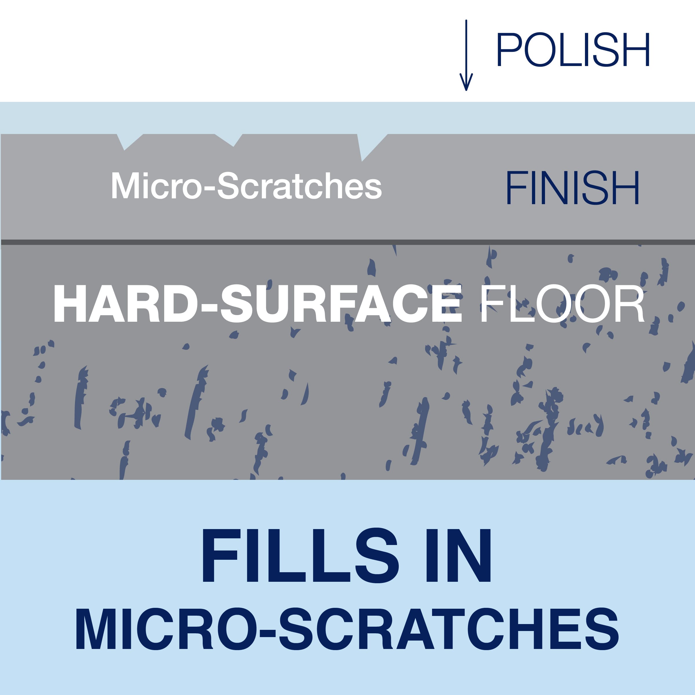 HS Polish Gloss-Carousel Fills In Scratches-EMEA E