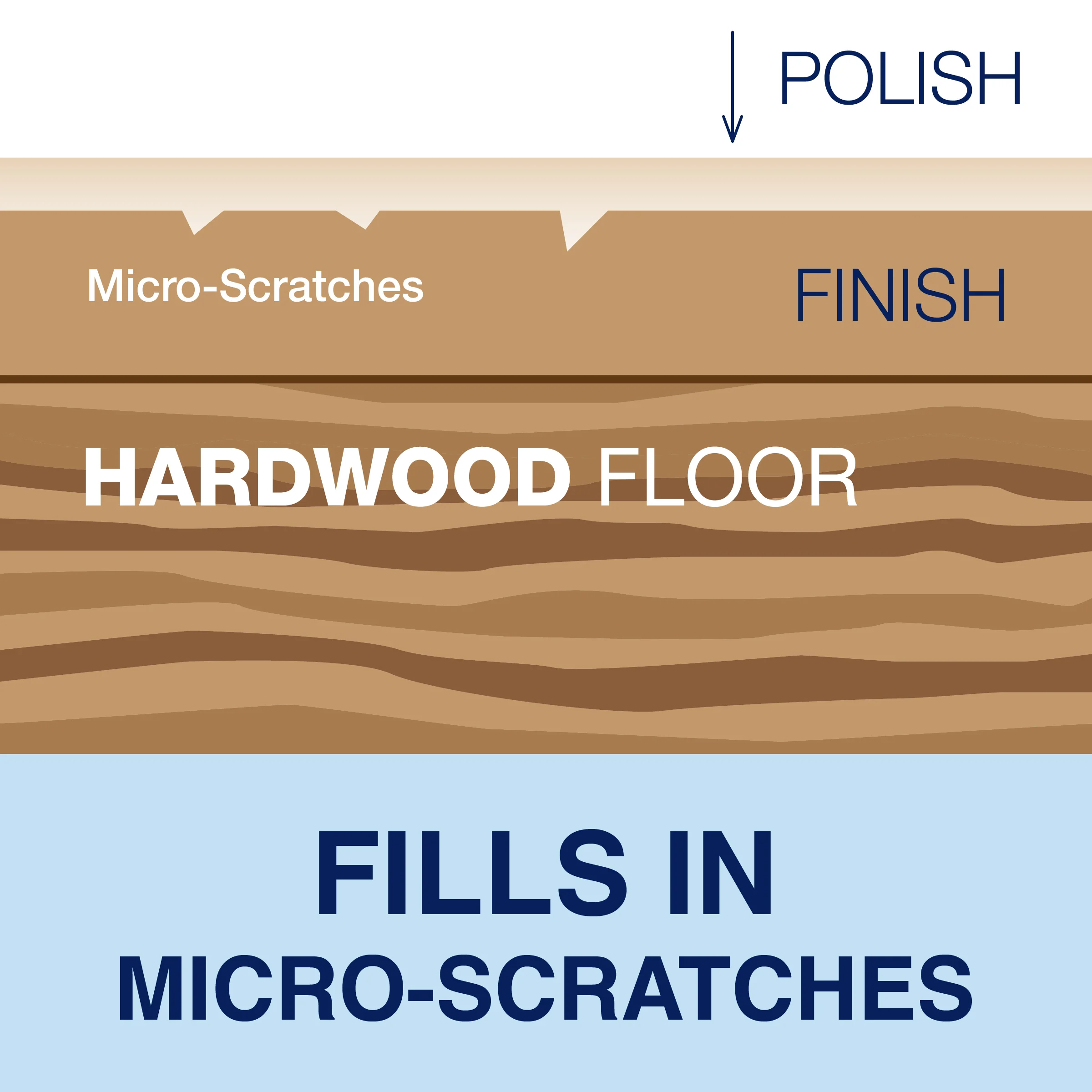 Polish HW HG - Micro scratches (US)