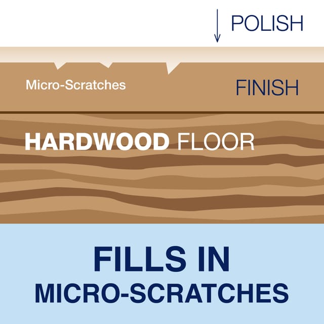 Polish HW HG - Micro scratches (US)