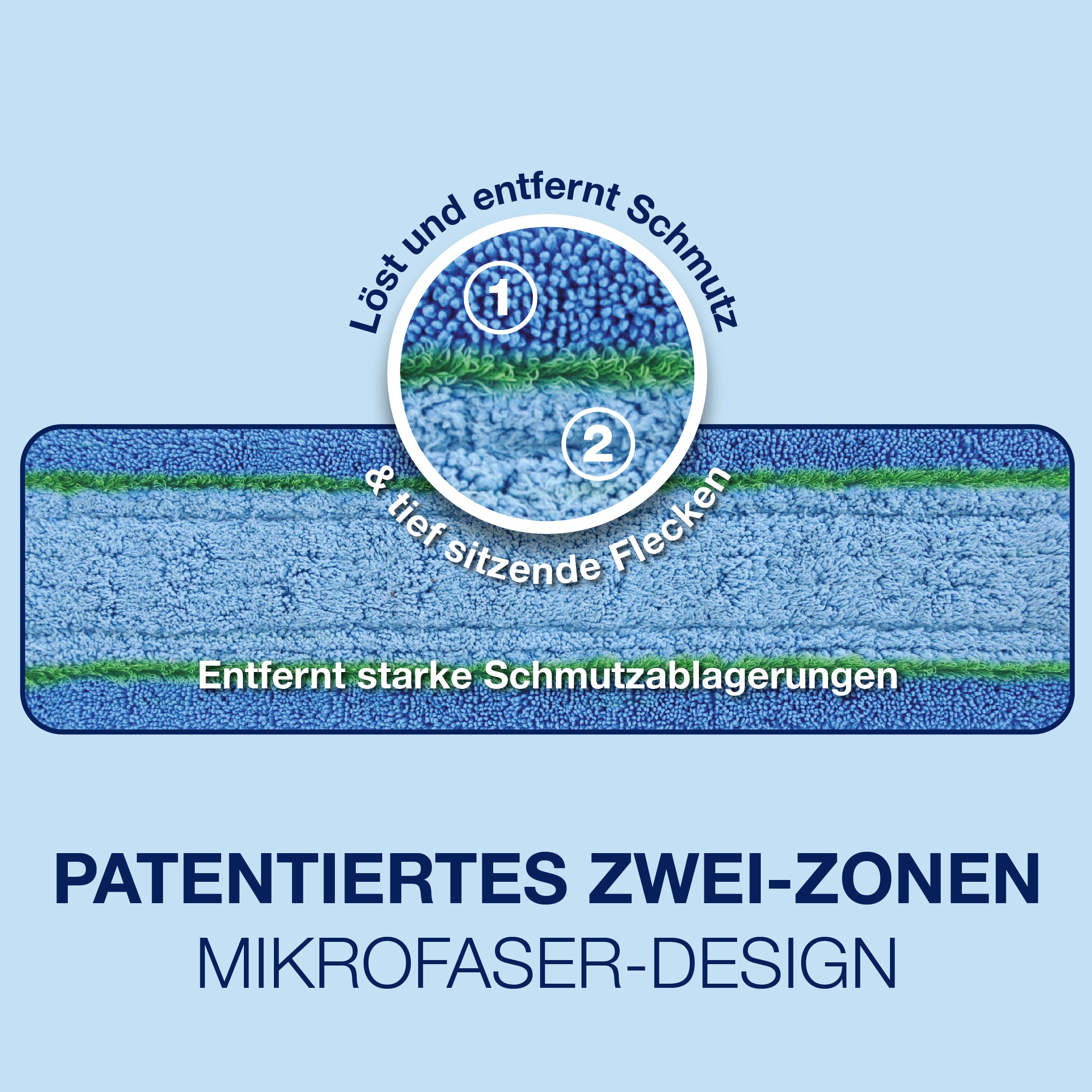OxyPower Deep Clean Pad Carousel Patented DualZone-EMEA D