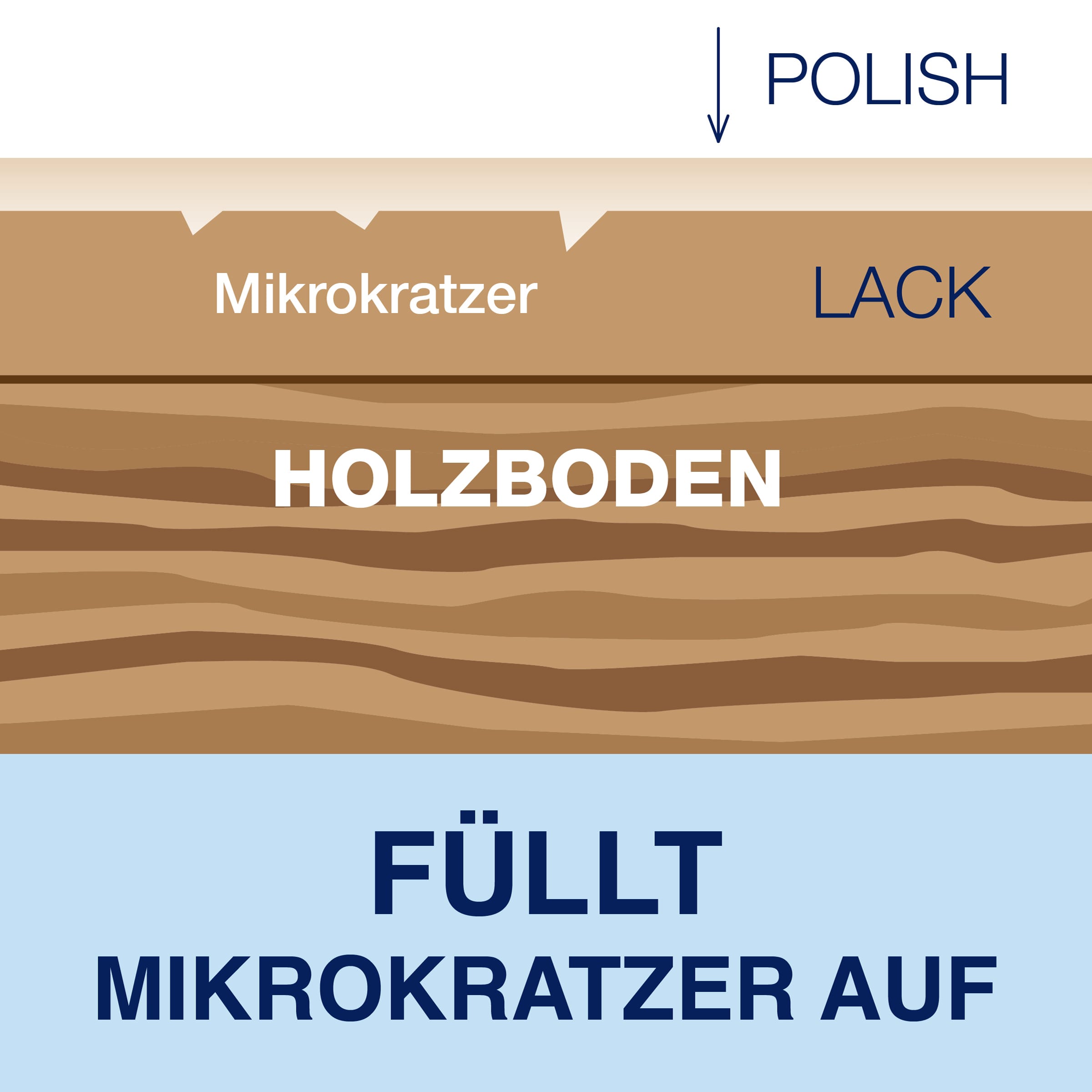 Wood Polish Gloss-Carousel Fills In Scratches-EMEA D