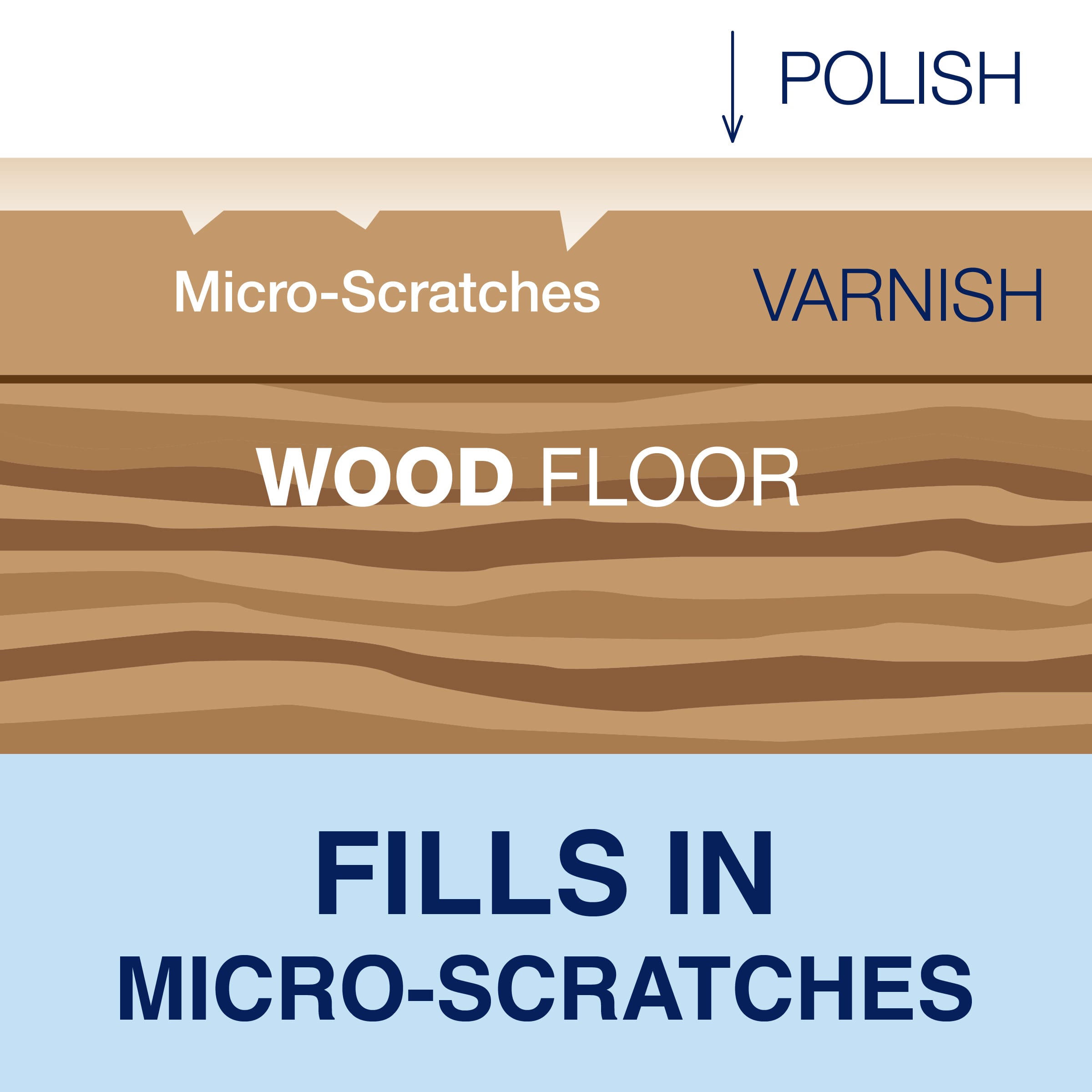 Wood Polish Matt-Carousel Fills In Scratches-EMEA E
