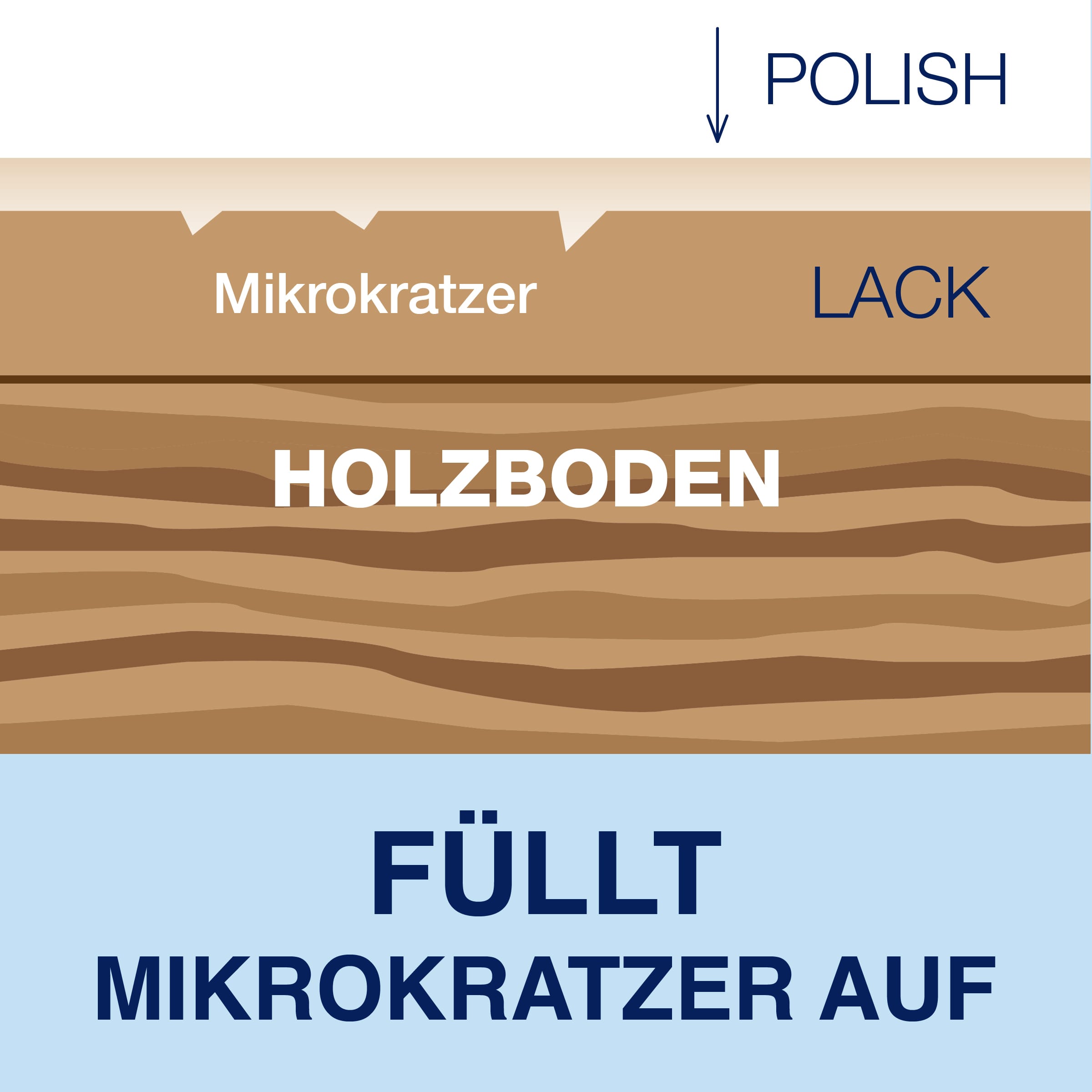 Wood Polish Matt-Carousel Fills In Scratches-EMEA D