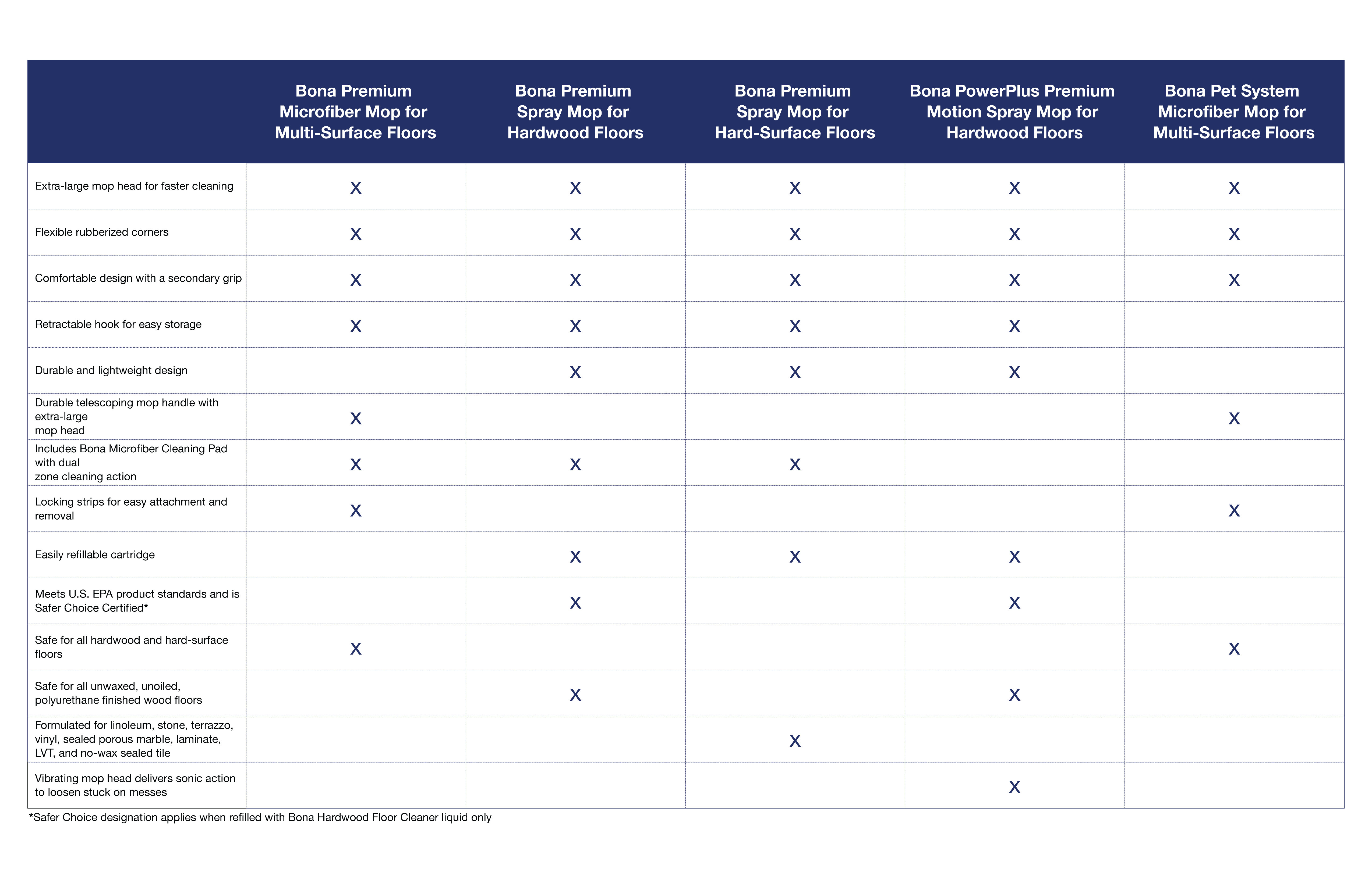 Best Bona Mops and Tools for Every Floor