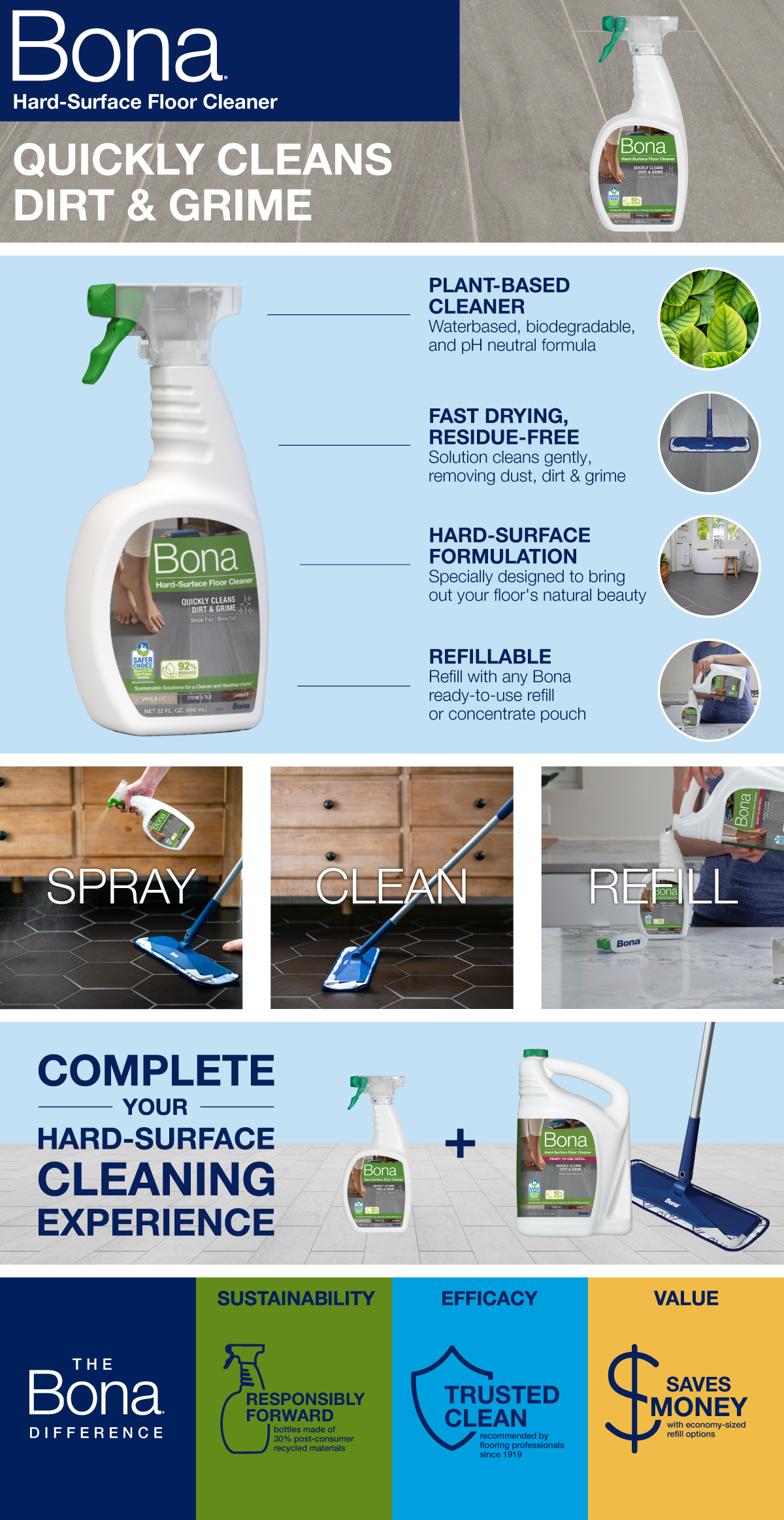 No hardwood floors? No problem. Our Bona Hard-Surface Floor Cleaner is  formulated for linoleum, stone, terrazzo, vinyl, sealed porous…