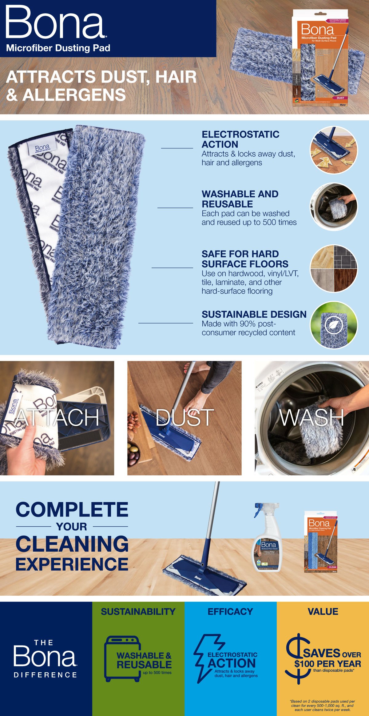 Bona Microfiber Dusting Pad (WM710013272)