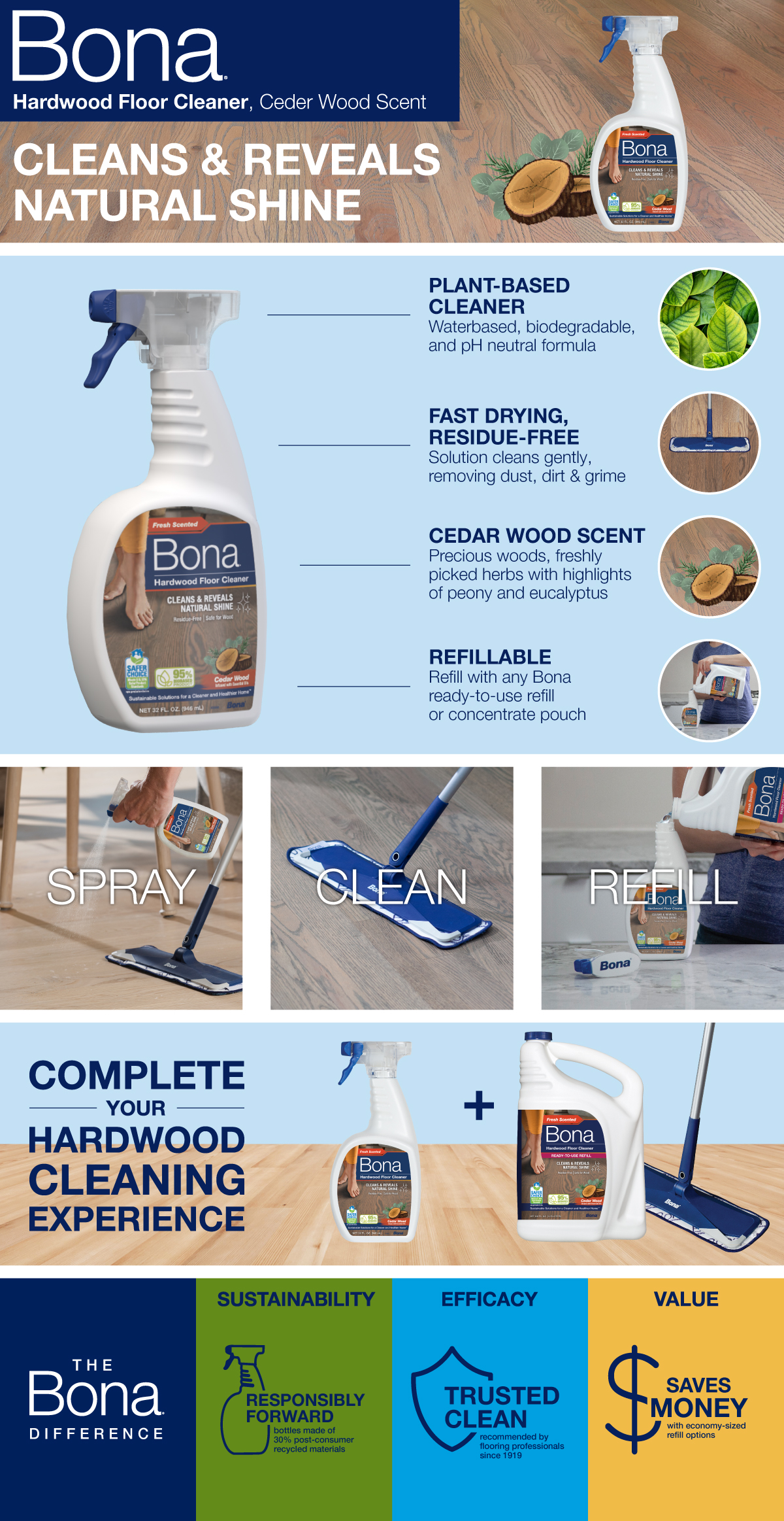Bona Hardwood Floor Cleaner Concentrate Msds Floor Roma