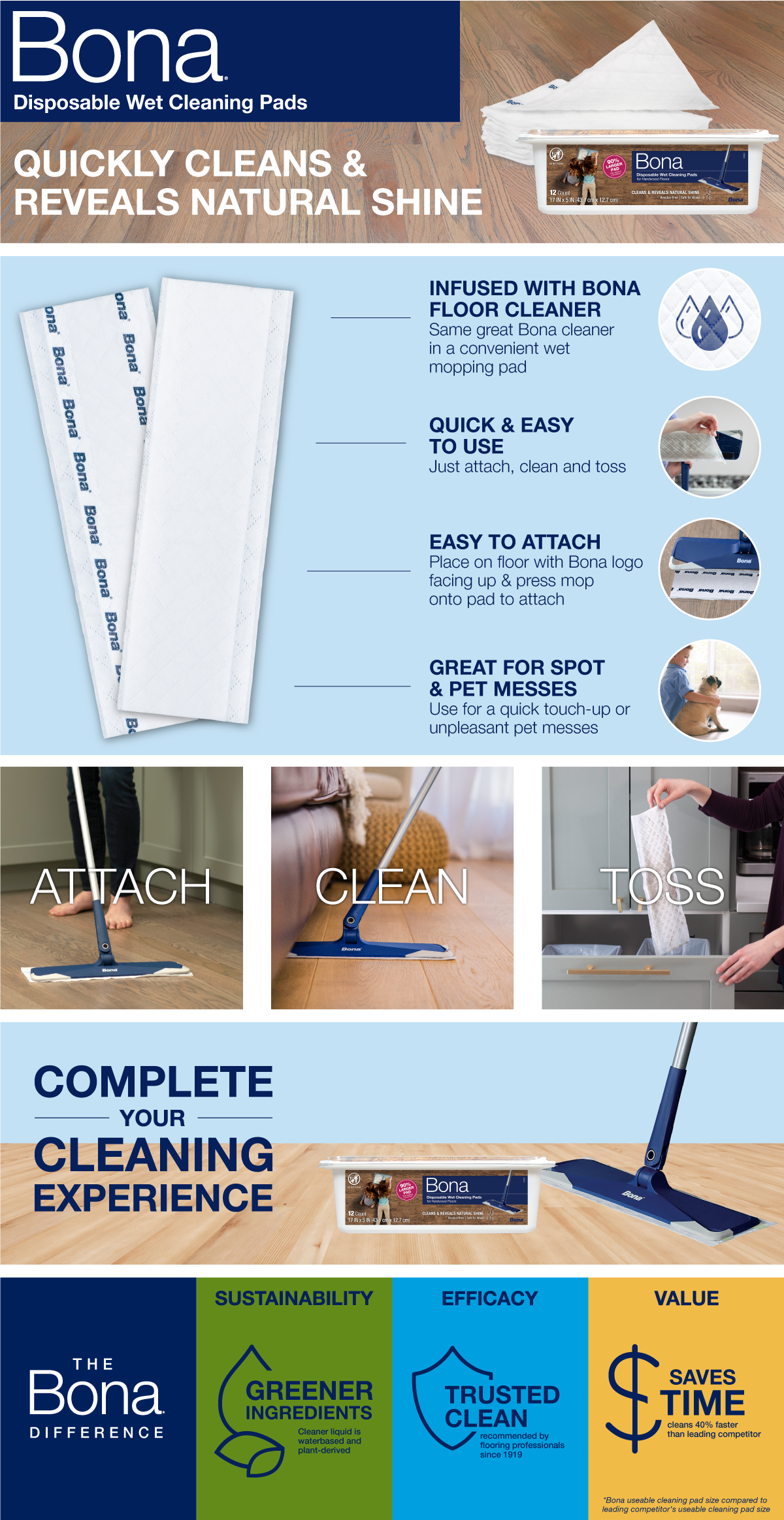 Bona Disposable Wet Cleaning Pads for Hardwood Floors (AX0003506)