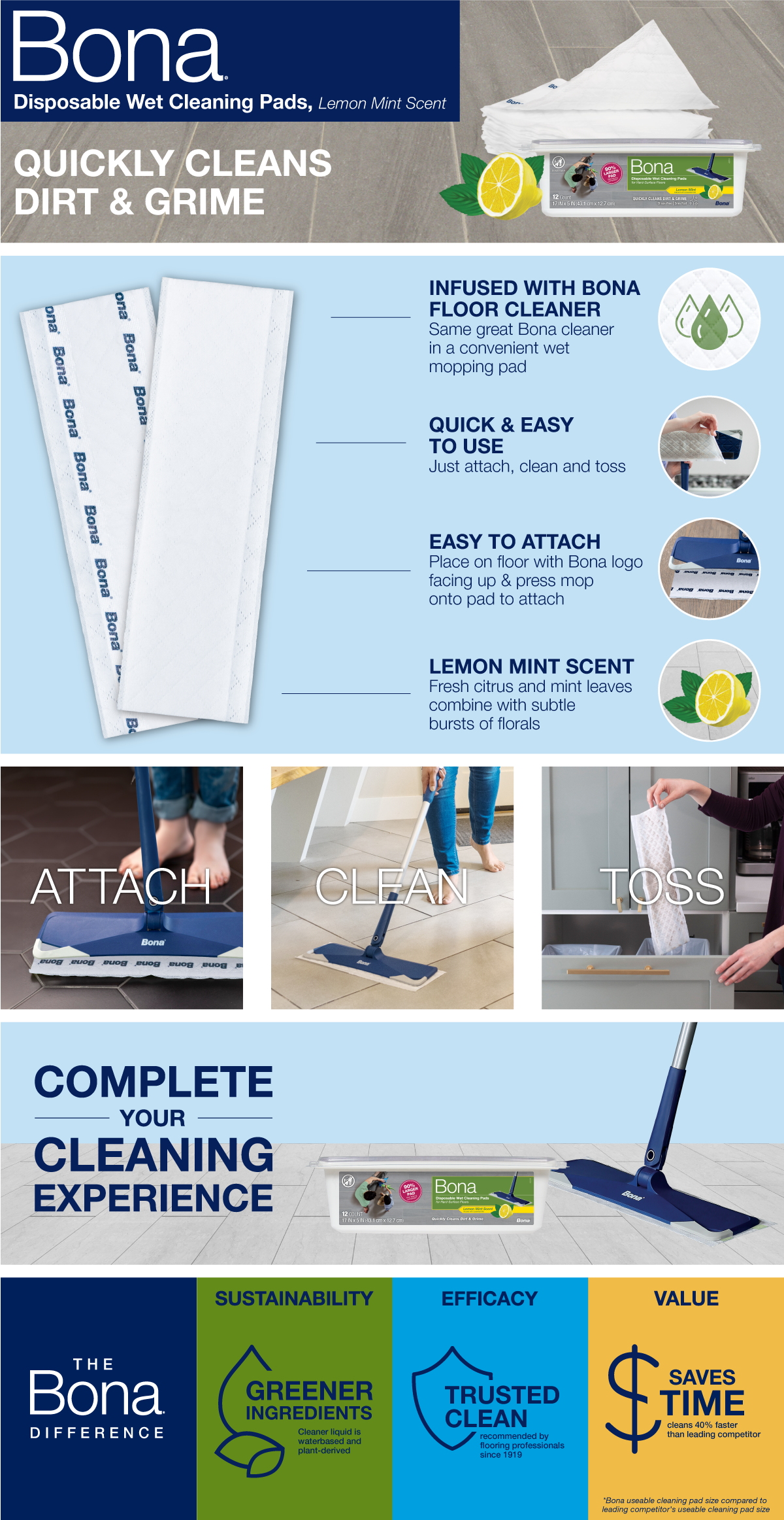 Bona Disposable Wet Cleaning Pads for HardSurface Floors, Lemon Mint