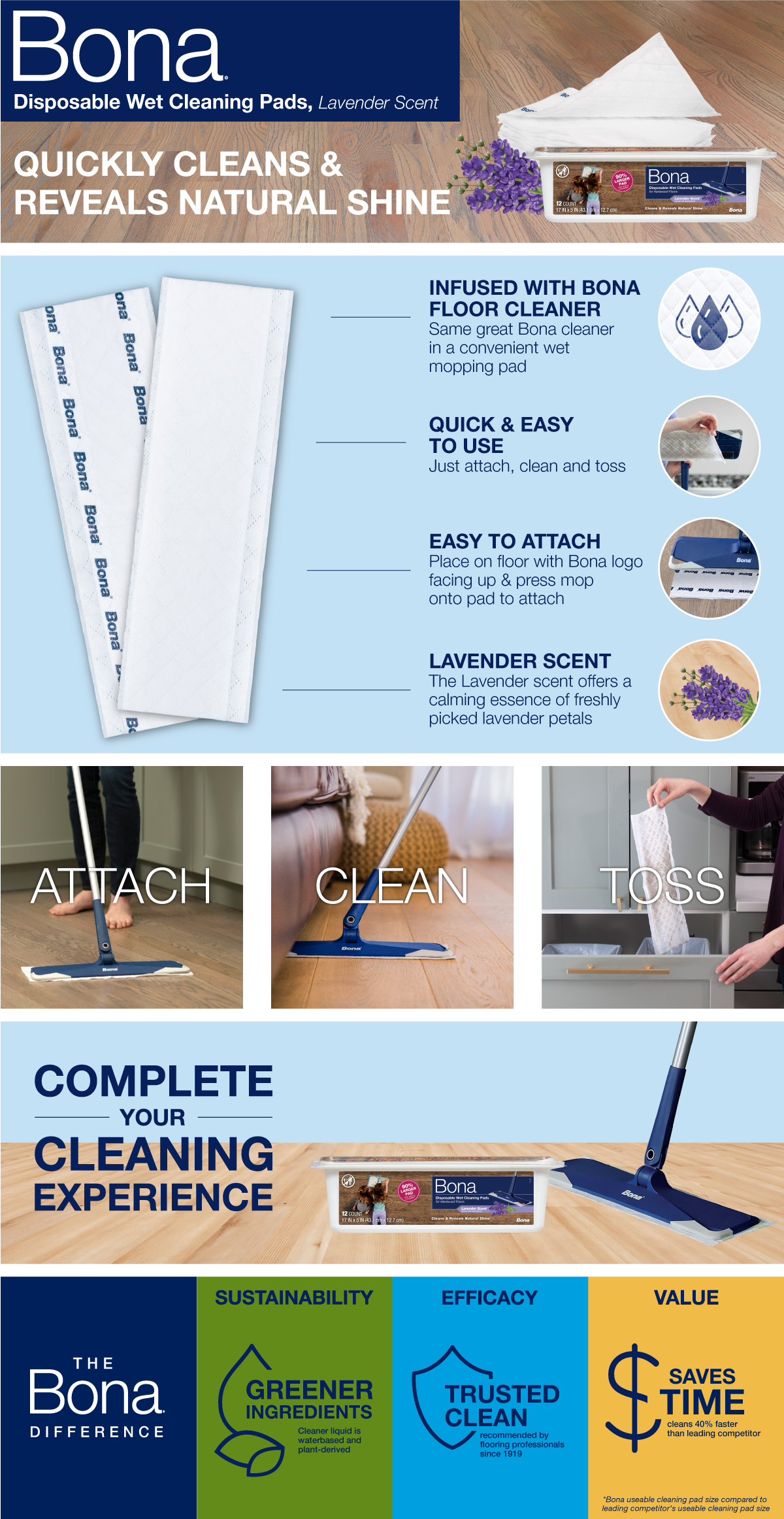 Bona Disposable Wet Cleaning Pads for Hardwood Floors, Lavender Scent