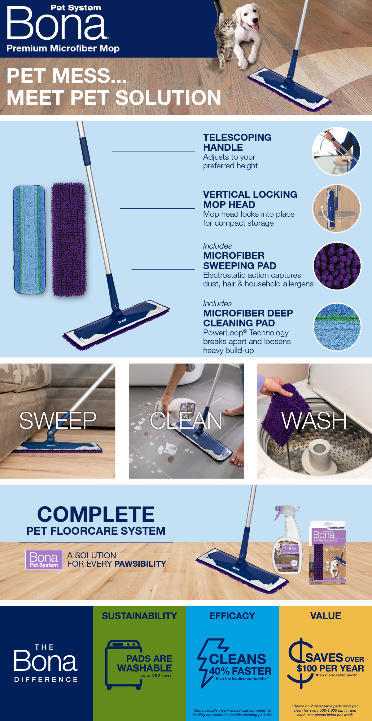 Angry Orange Mops for Floor Cleaning - Microfiber Mop for Messes and Hair  Removal with 2 Scrubber and 2 Microfiber Pads for Hardwood, Tile and More 