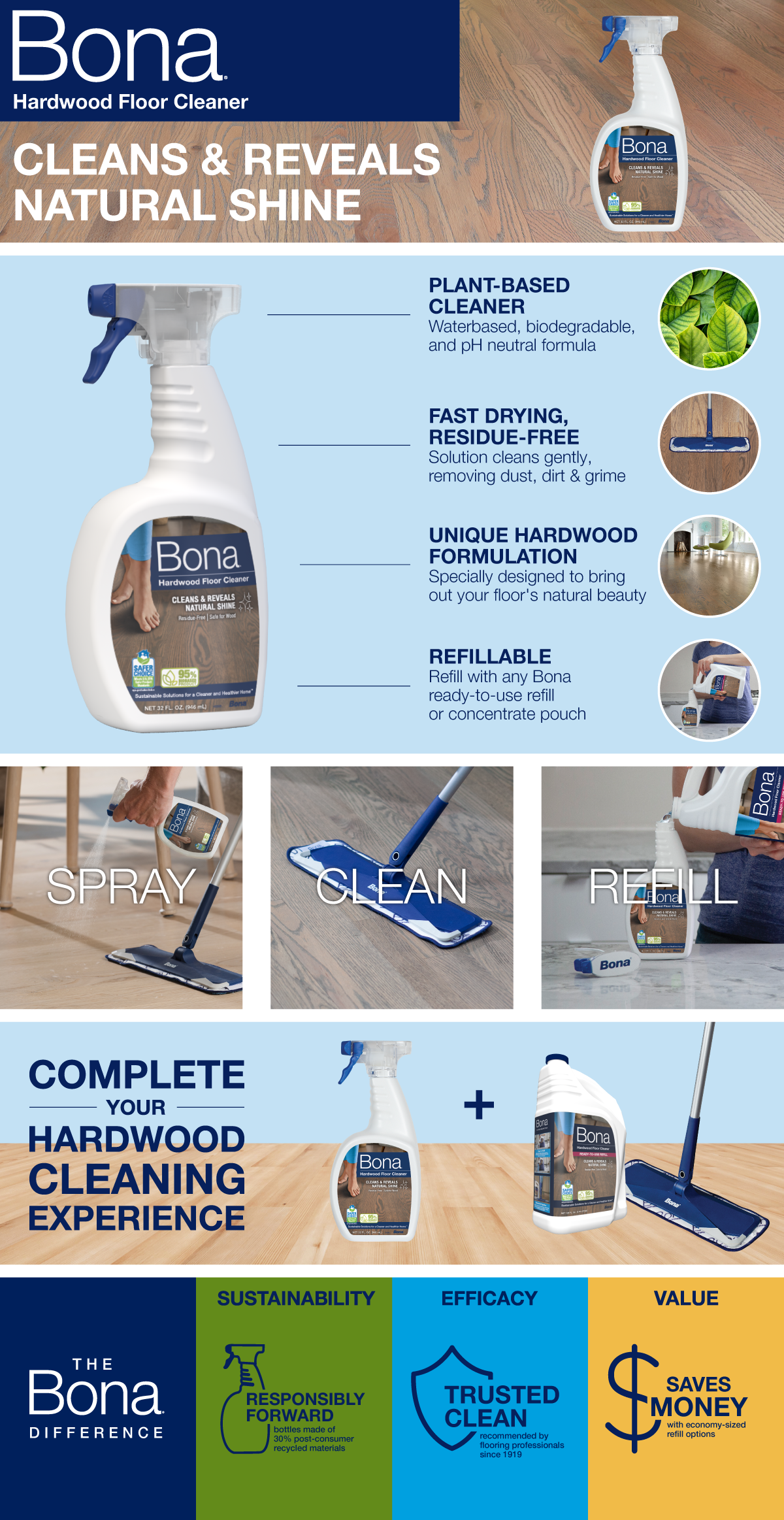 Bona Hardwood Floor Spray Mop - Parker's Building Supply