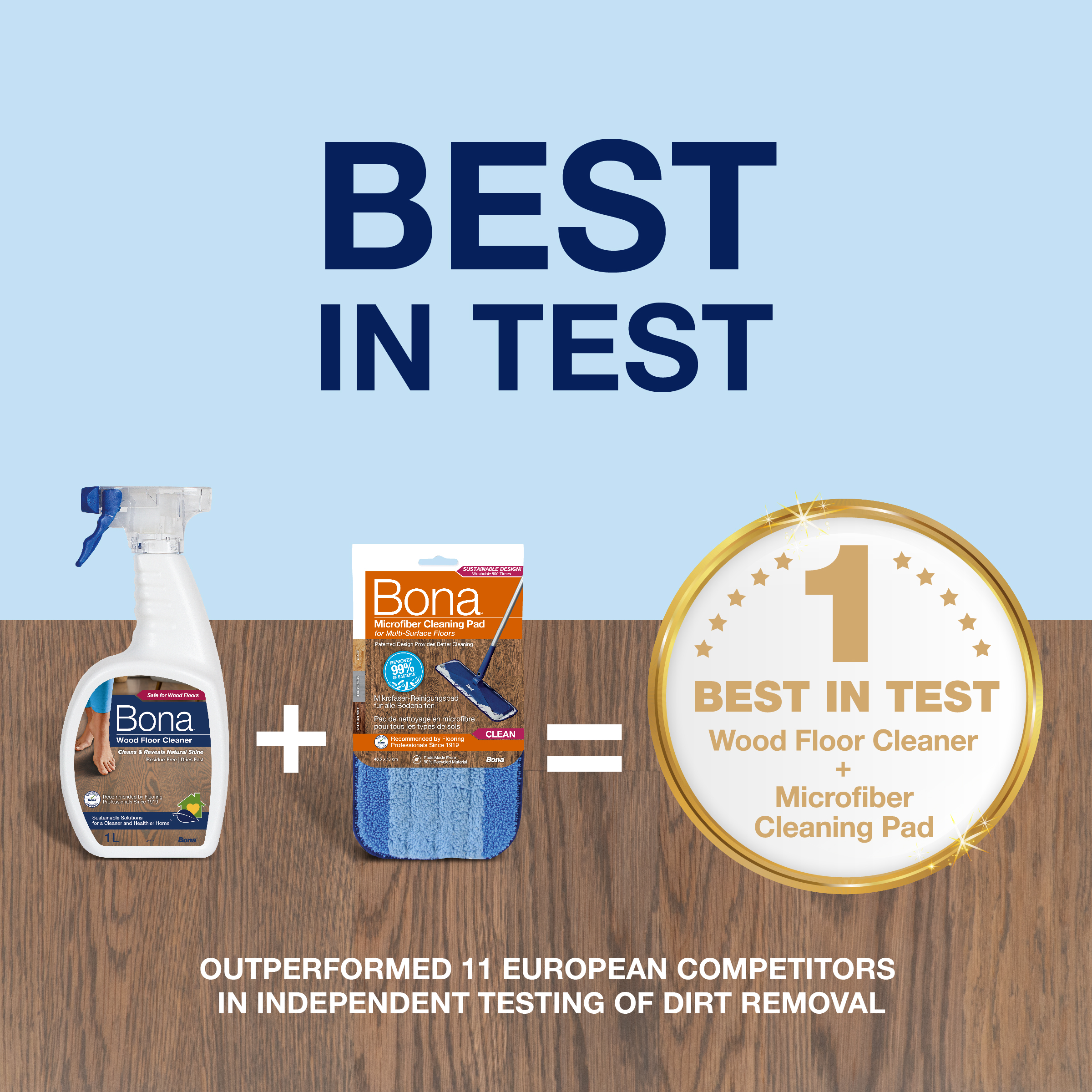 Bona Wood Floor Care Kit (CA101018011)