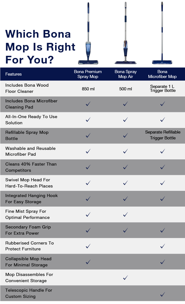 Bona Premium Spray Mop for HardSurface Floors (CA202020011)